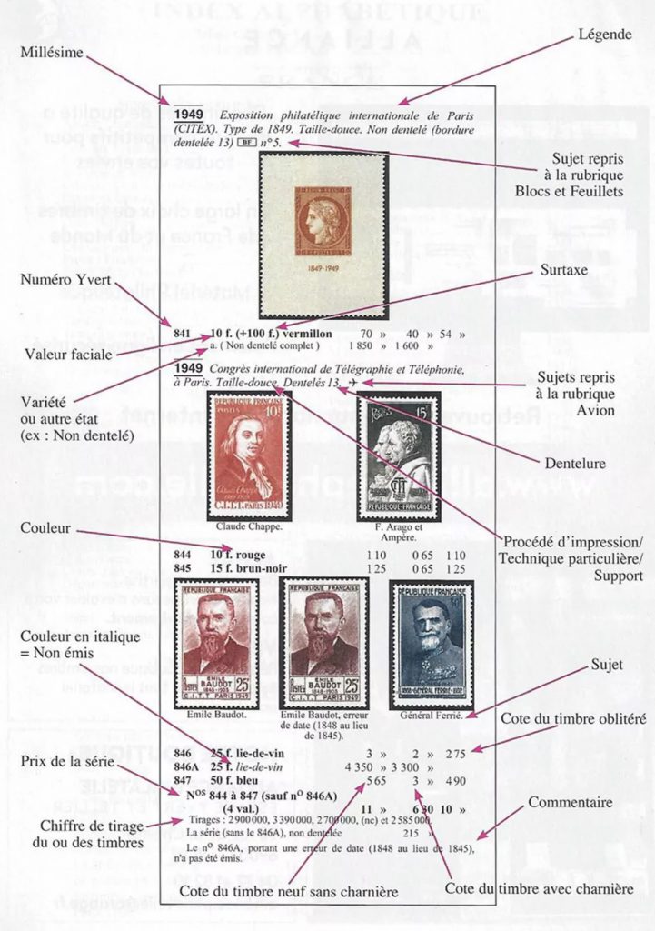 Catalogue de timbres Yvert et Tellier 2023