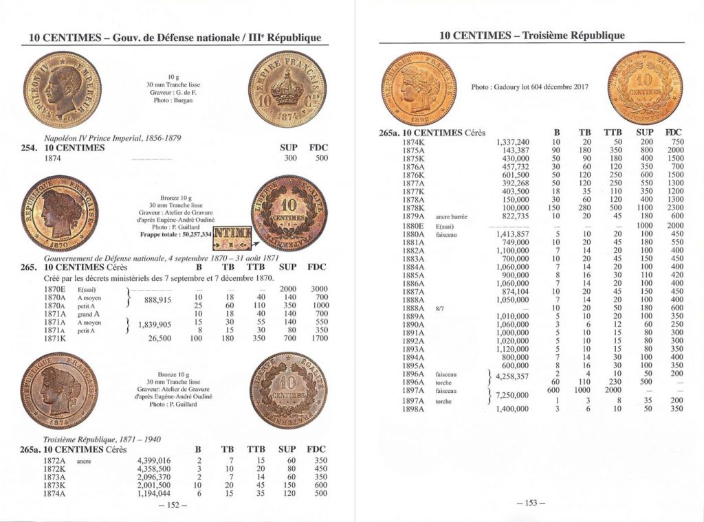 Gadoury Monnaies Françaises édition 2023 Spécial CINQUANTENAIRE
