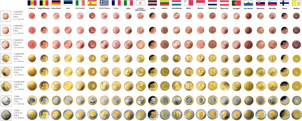 La collection des monnaies euros