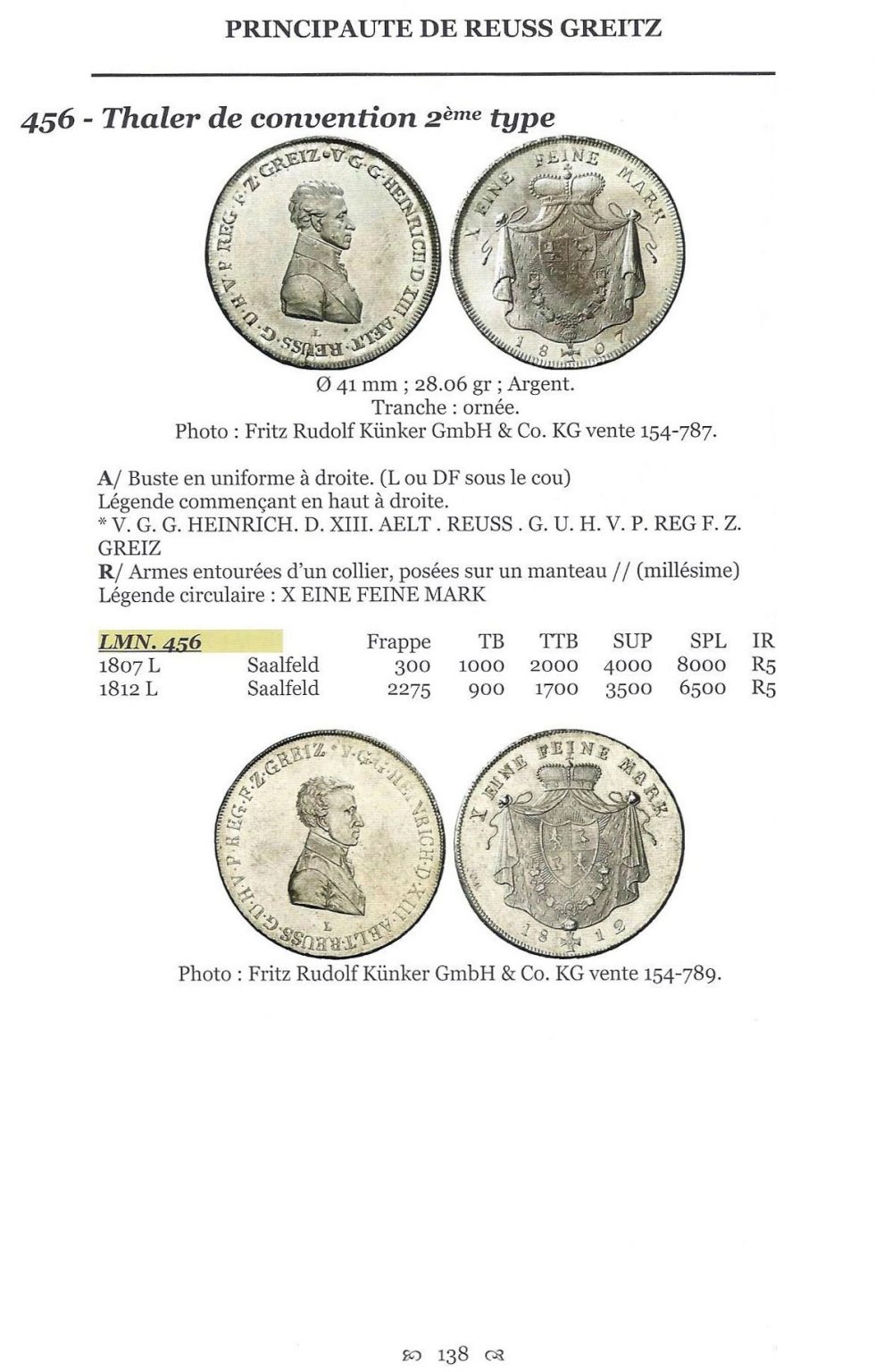 Les Monnaies Napoléoniennes 1793-1815