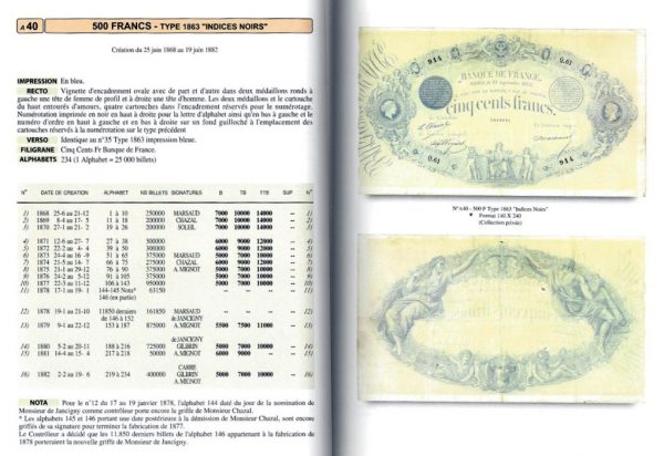 Les billets de la Banque de France et du trésor