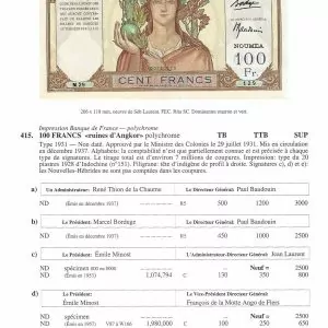 Les billets de la banque de l'Indochine