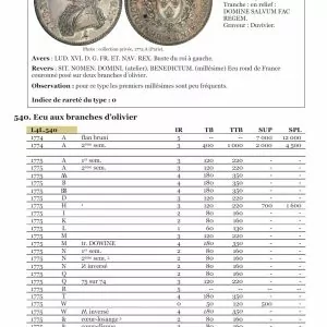 La valeur des monnaies royales françaises
