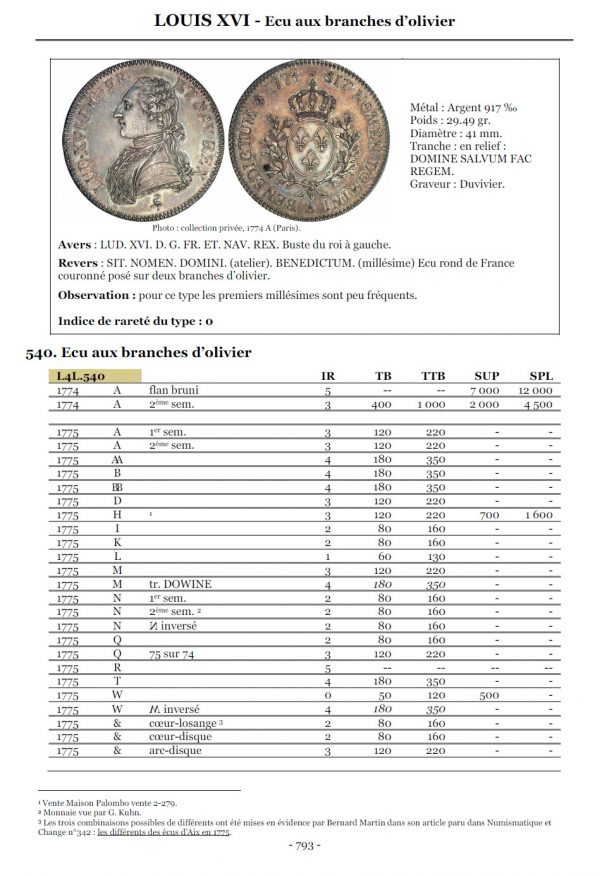 La valeur des monnaies royales françaises