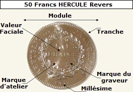 Lexique des Pièces et de la Monnaie