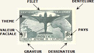 Les timbres-poste ont-ils perdu leurs dents et notre intérêt au