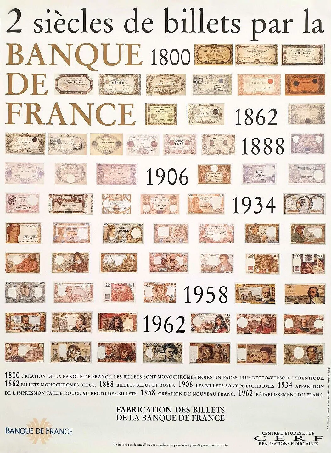 Billet de la BANQUE DE FRANCE du XIXème siècle et du XXème siècle