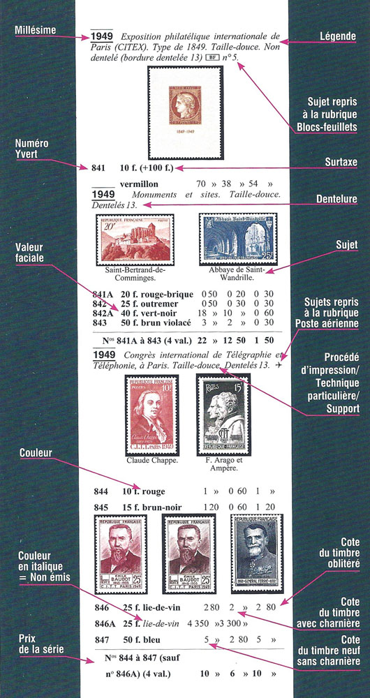 Le Petit Yvert édition 2023