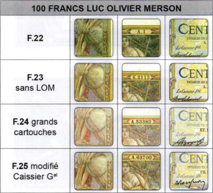Extrait de la page 173 du catalogue : La cote des billets de la Banque de France et du Trésor relative au billet de 100 Francs Luc Olivier Merson Type 1906 100 Francs Luc Olivier Merson - Banque de France TYPE 1906